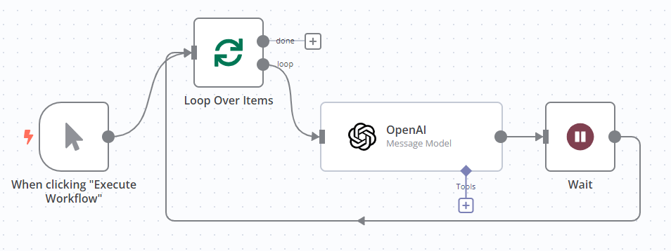 "Screenshot of a workflow using the Loop Over Items node and Wait node to handle API rate limits for the OpenAI APIs"